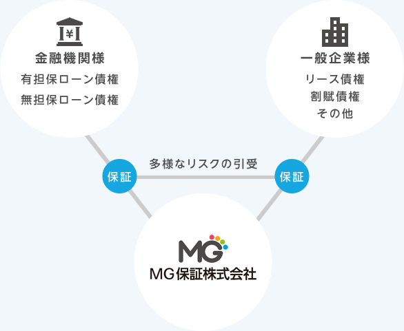 安心して幅広くご利用いただける保証会社です